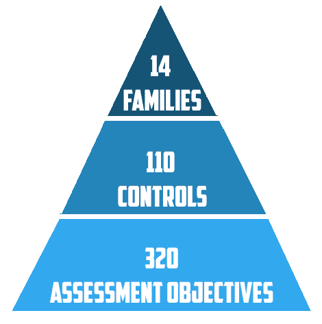 DFARS Cybersecurity Requirement Breakdown