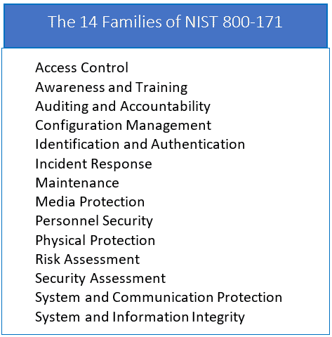 Families of DFARS Cybersecurity Requirement