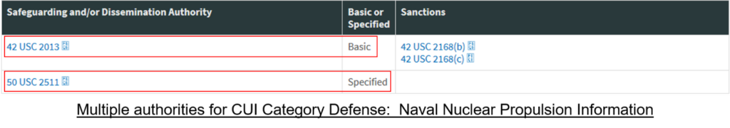 CUI Marking for Categories