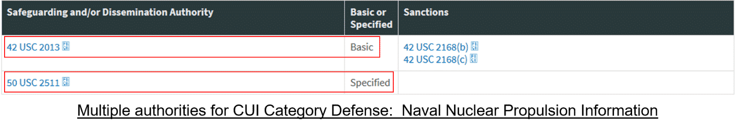 information may be cui in accordance with quizlet information may be cui in accordance with quizlet