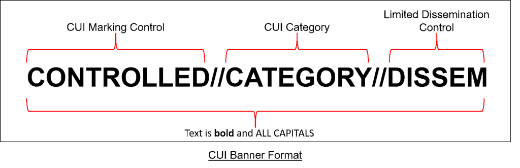 How to Mark Controlled Unclassified Information