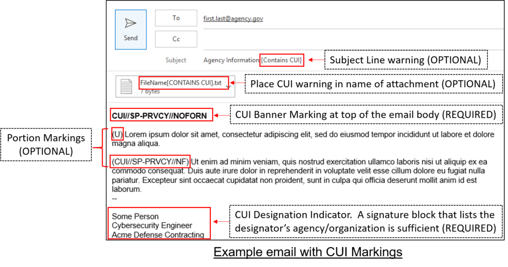 Controlled Unclassified Information Marking for Emails