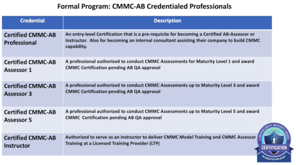 CMMC Assessor Levels