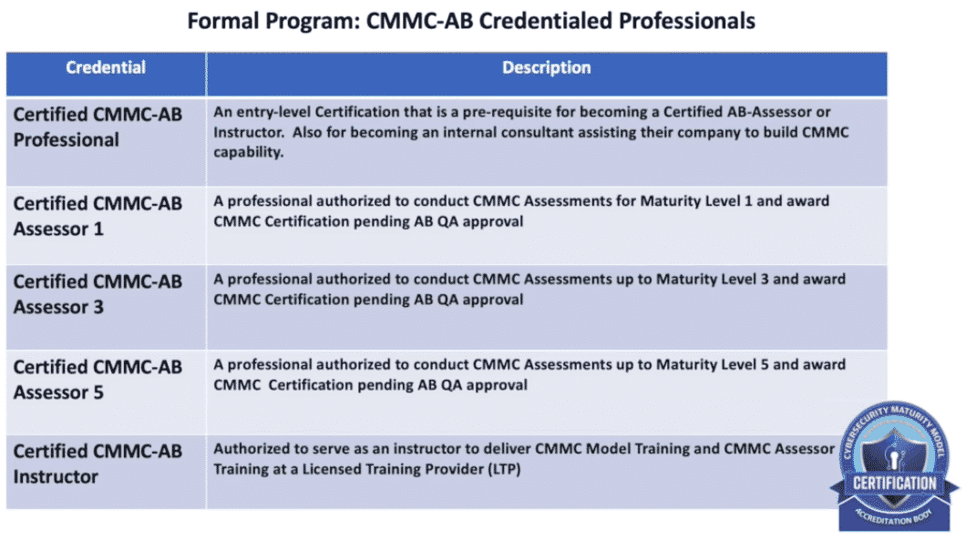 New Details about CMMC Assessor Training Totem