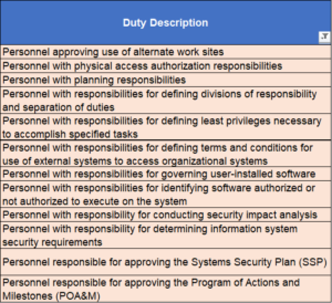 duties nist cmmc authorization