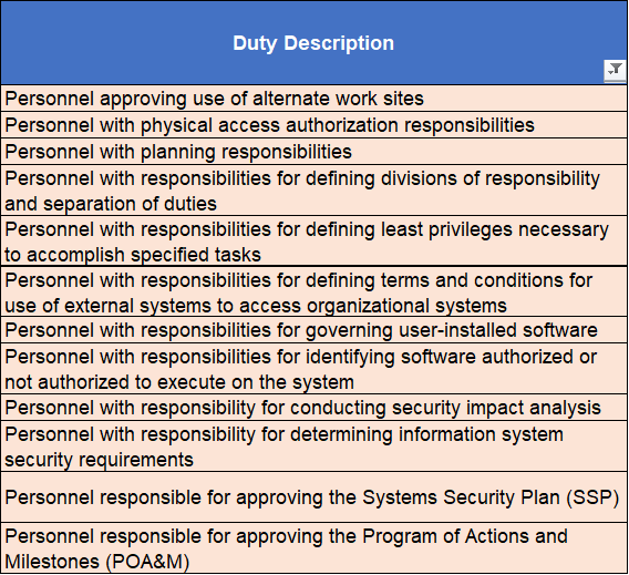 CMMC Separation of duties matrix authorization duties