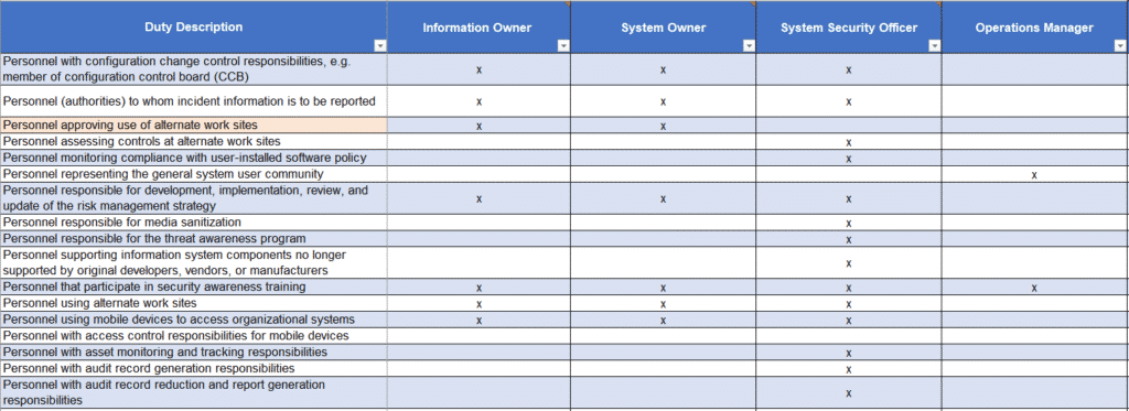 CMMC Separation of Duties matrix image