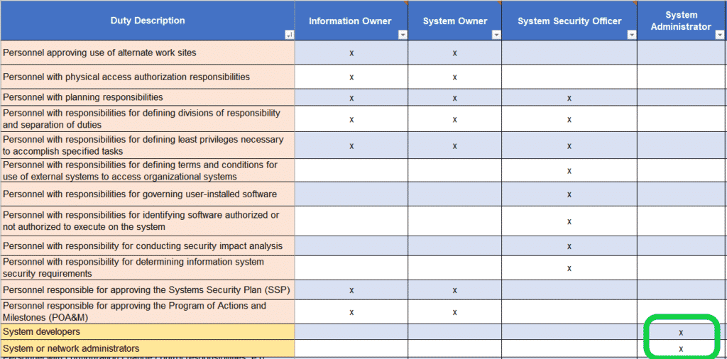 CMMC Separation of duties matrix duties separated