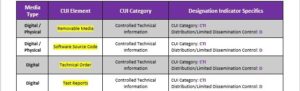 CUI Handling Guide template