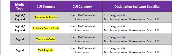 CUI Handling Guide template