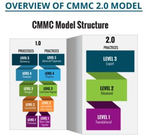 cmmc updates model diagram