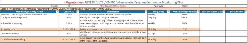 CMMC Continuous Monitoring Template Preview