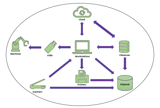 basic-data-flow-diagram