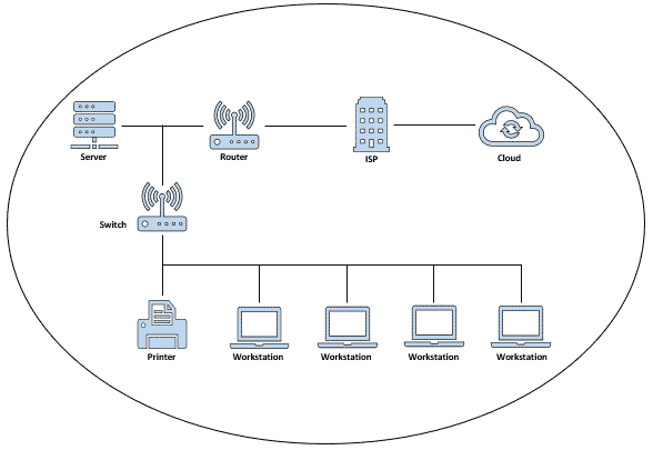 basic-network