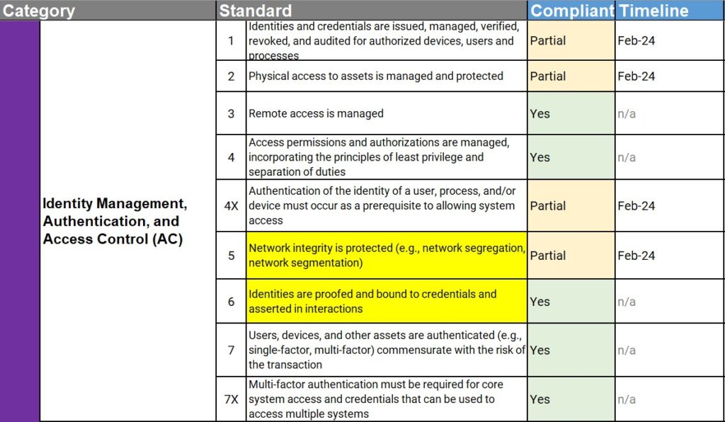 Suggestions for responding to NIST CSF questionnaires