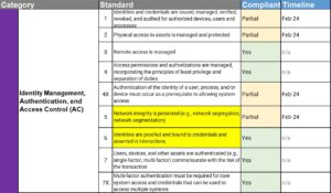 Suggestions for responding to NIST CSF questionnaires