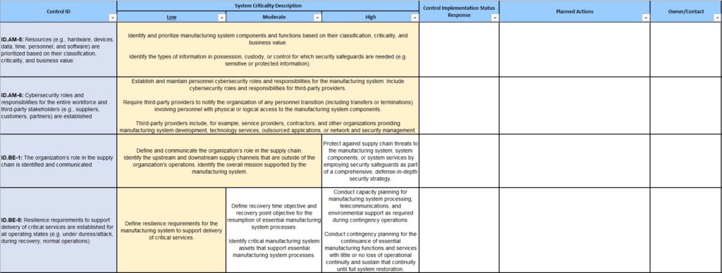 Example NIST CSF based questionnaire tailored by criticality