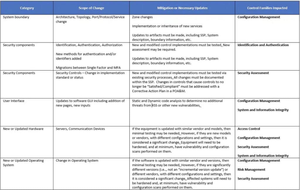 Free Tools - Resources for your cybersecurity compliance journey