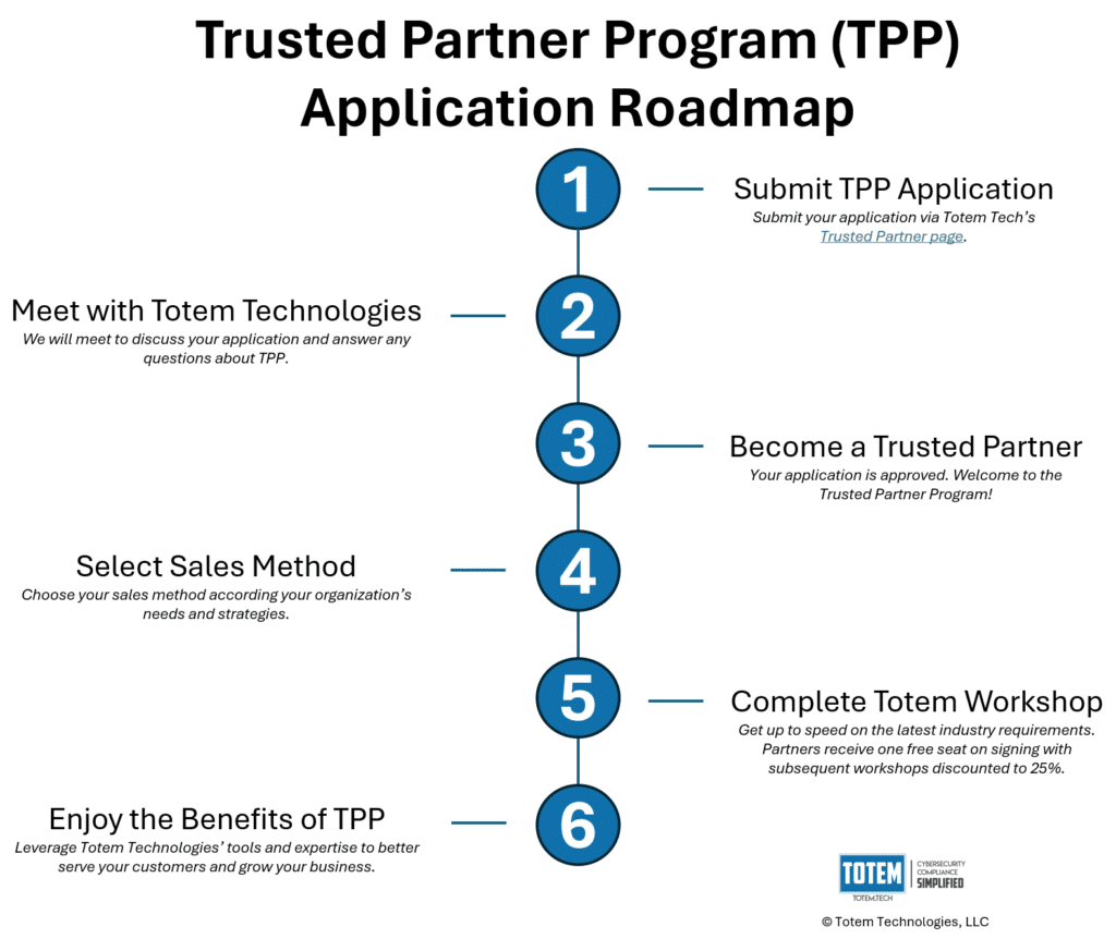 Totem's Trusted Partner Program roadmap