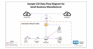Free Tools - Resources for your cybersecurity compliance journey